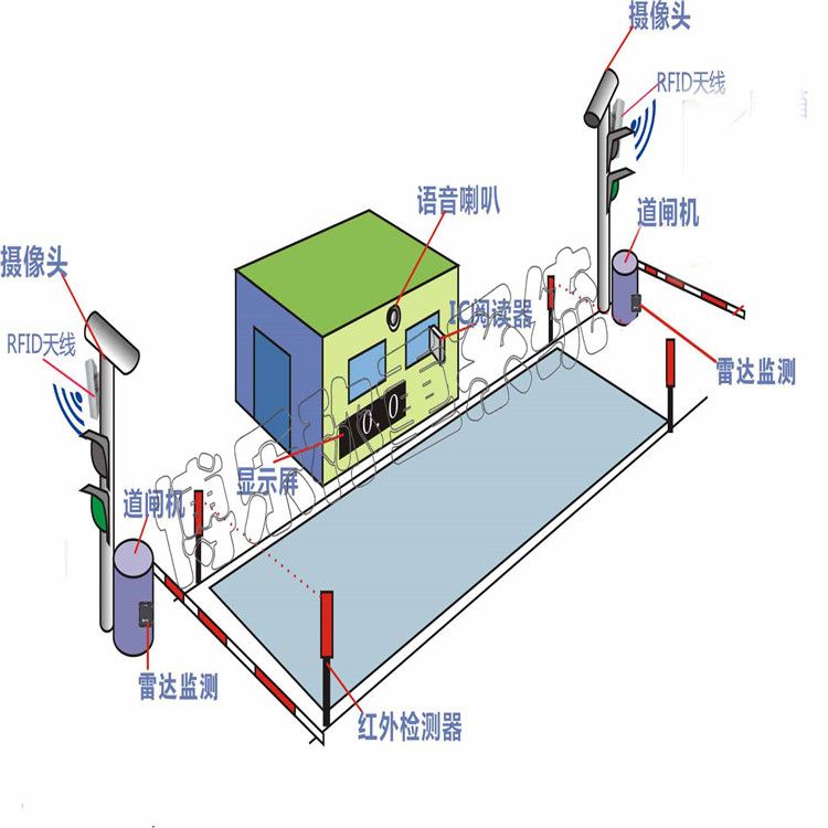 使用電子地磅需要注意什么？