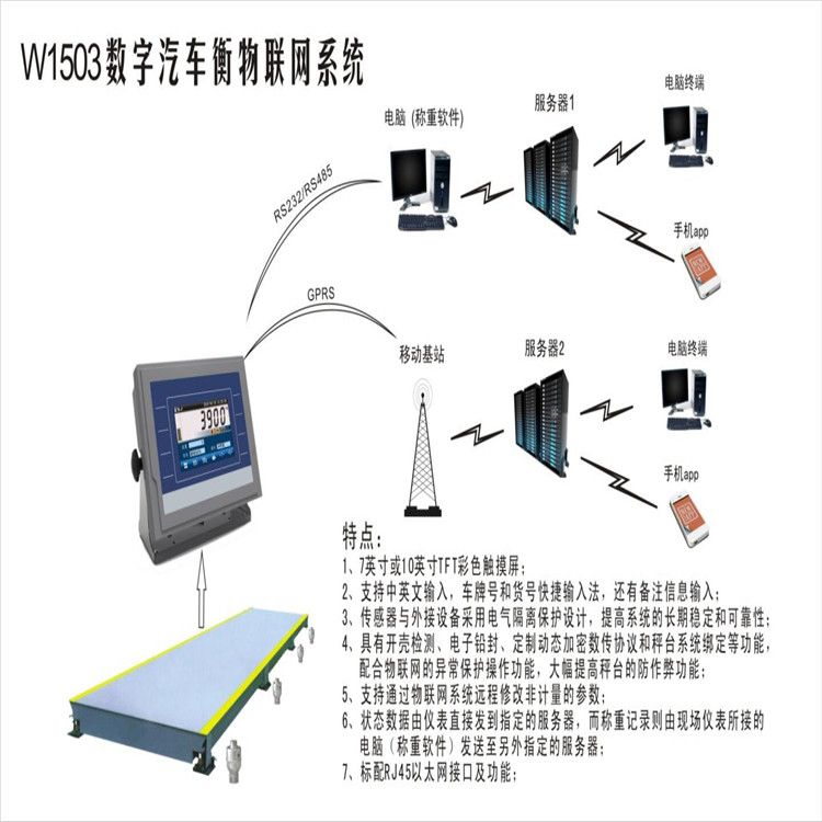 無人值守稱重管理系統(tǒng)的使用，